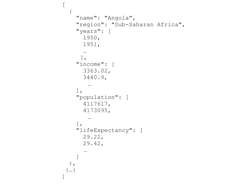 data structure